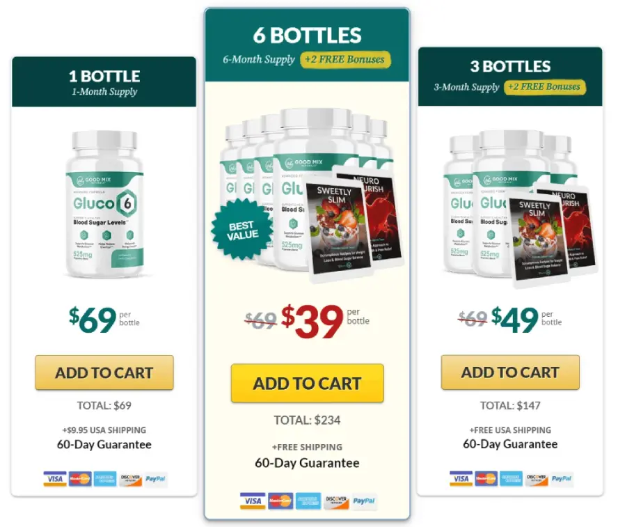 Gluco6 package price options